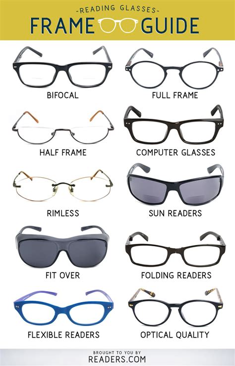 are all reading glasses the same quality